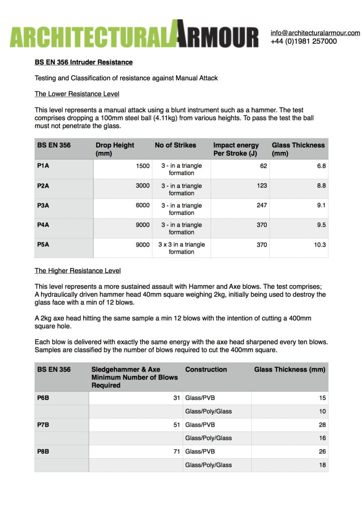 bs-en-356-intruder-resistance