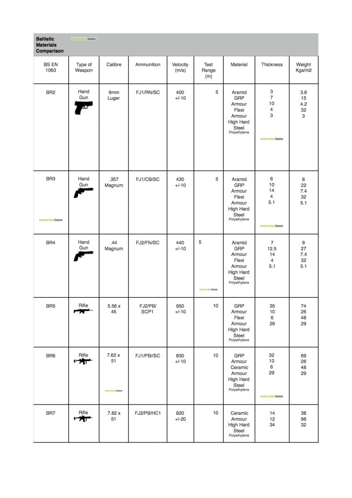 ballistic-materials-comparison-chart