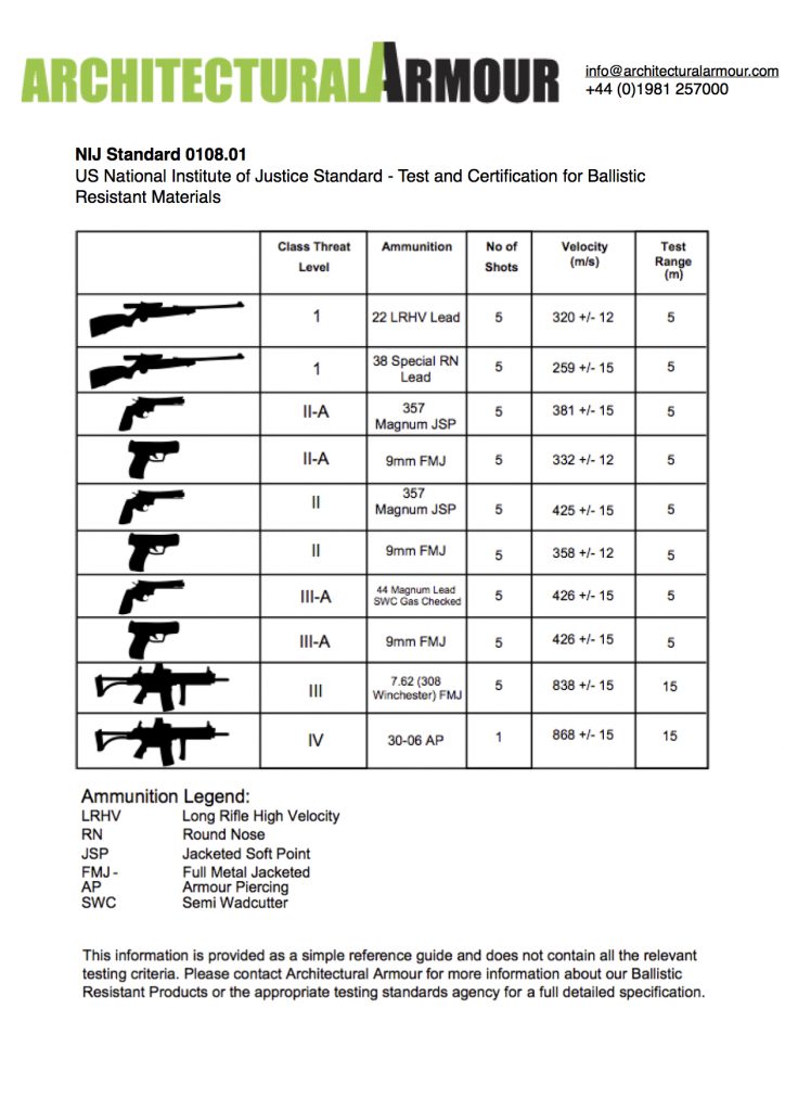 nij-0108-01-us